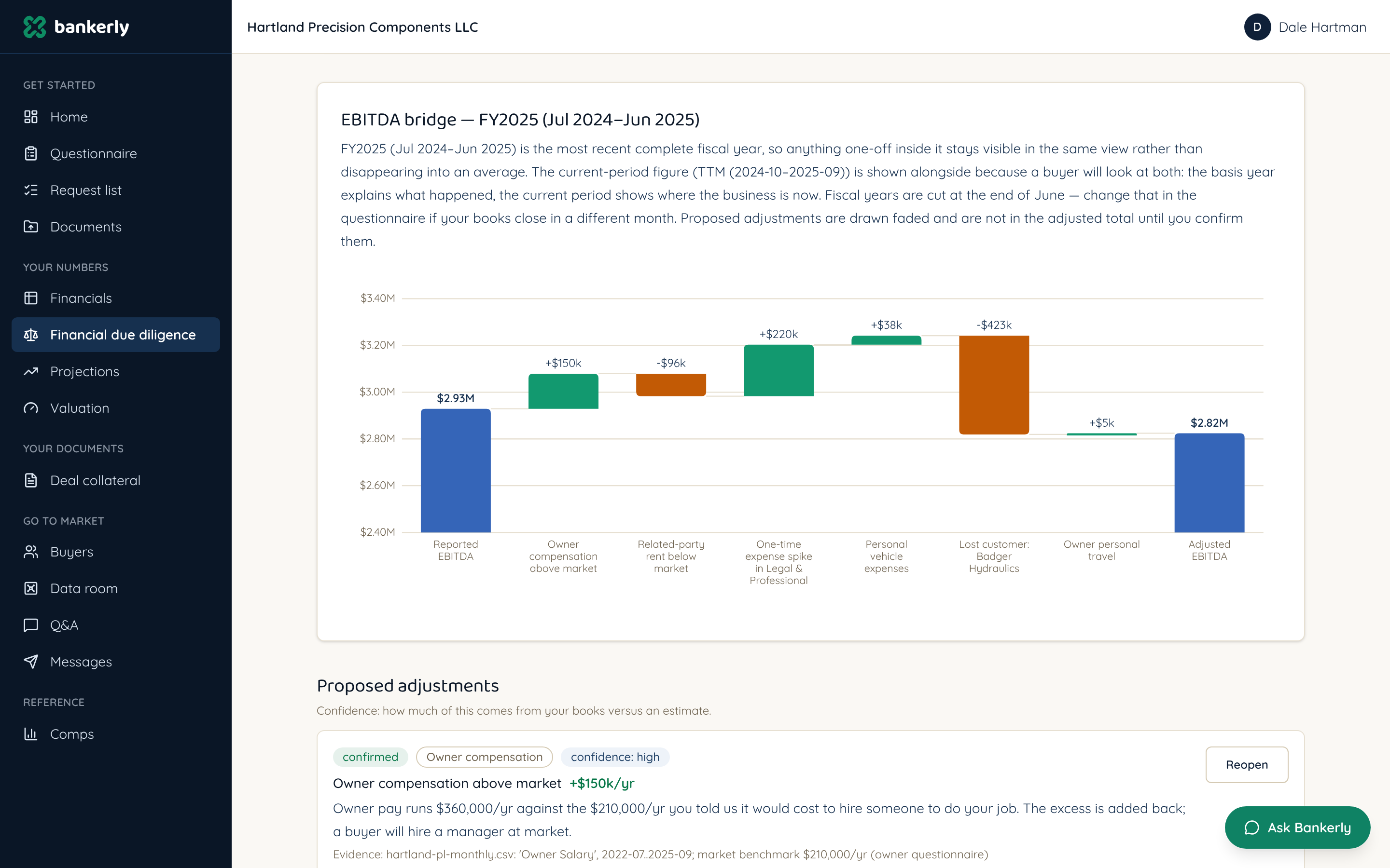 Financial Due Diligence — The adjusted-EBITDA bridge a buyer's accountant will build, done first, on your side